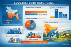 Digital Landlords and Algorithmic Tenants: A Comparative Analysis of Technological Rent and Algorithmic Management in Bangladesh's Ride-Hailing Sector