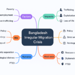 In October 2025, the Bangladesh irregular migration crisis was defined by a surge in high-profile repatriation missions from Libya, distressing reports of migrant detention conditions, and new diplomatic agreements aimed at curbing unauthorized travel to Europe.