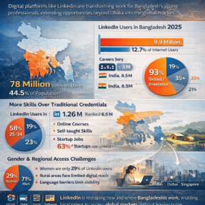 Bangladesh's digital workforce and LinkedIn