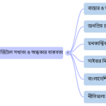 NotebookLM Mind Map (1)