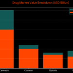 Infographic on Global Drug Trafficking and Bangladesh Yaba Corridor by Tuhin Sarwar.