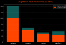 Drug Trafficking: The $600 Billion Global Industry Fueling Violence, Corruption and Inequality Infographic on Global Drug Trafficking and Bangladesh Yaba Corridor by Tuhin Sarwar.