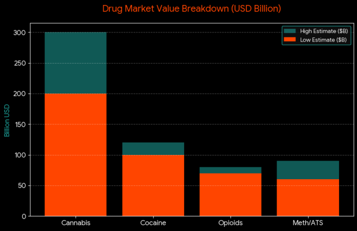 Drug Trafficking: The $600 Billion Global Industry Fueling Violence, Corruption and Inequality Infographic on Global Drug Trafficking and Bangladesh Yaba Corridor by Tuhin Sarwar.