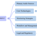 NotebookLM Mind Map