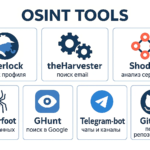 A well-organised OSINT tools library saves time and improves accuracy. Instead of searching randomly, investigators can move through a structured system of categories based on their research need.