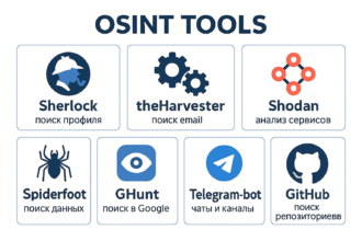 A well-organised OSINT tools library saves time and improves accuracy. Instead of searching randomly, investigators can move through a structured system of categories based on their research need.