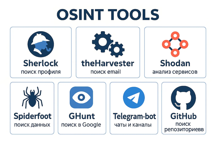 A well-organised OSINT tools library saves time and improves accuracy. Instead of searching randomly, investigators can move through a structured system of categories based on their research need.